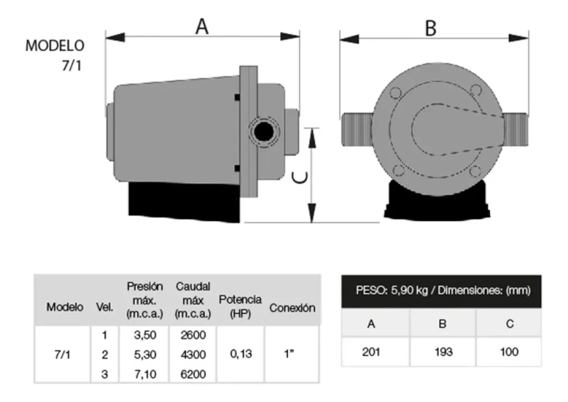 Bomba Rowa Circuladora Calefacción 7/1