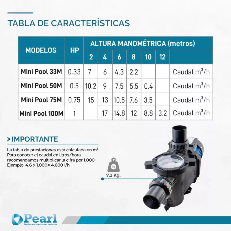 Bomba Piscina Electrobomba Autocebante Pearl Mini Pool 100m 1 Hp