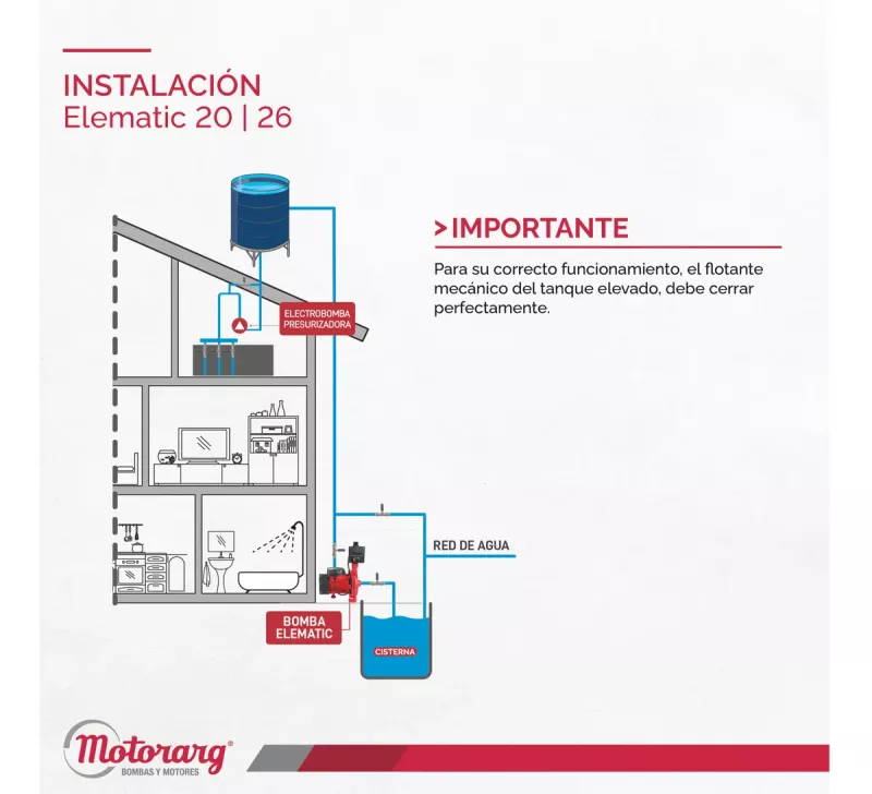 Bomba Centrífuga Inteligente Motorarg Elematic 26 0.75 HP 26 MTS