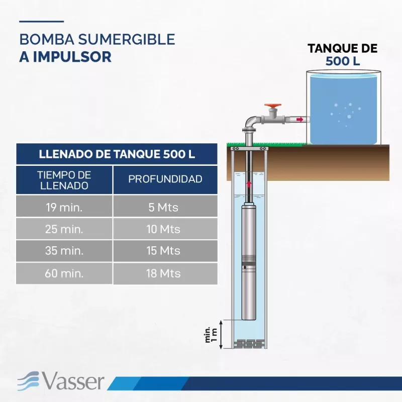 Bomba Sumergible Pozo VASSER de MOTORARG 2" BS2 Con Cable