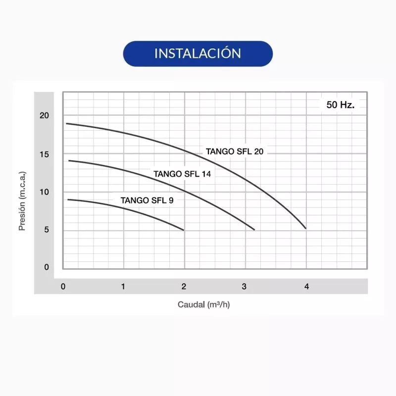 Bomba Presurizadora Rowa Tango SFL 14