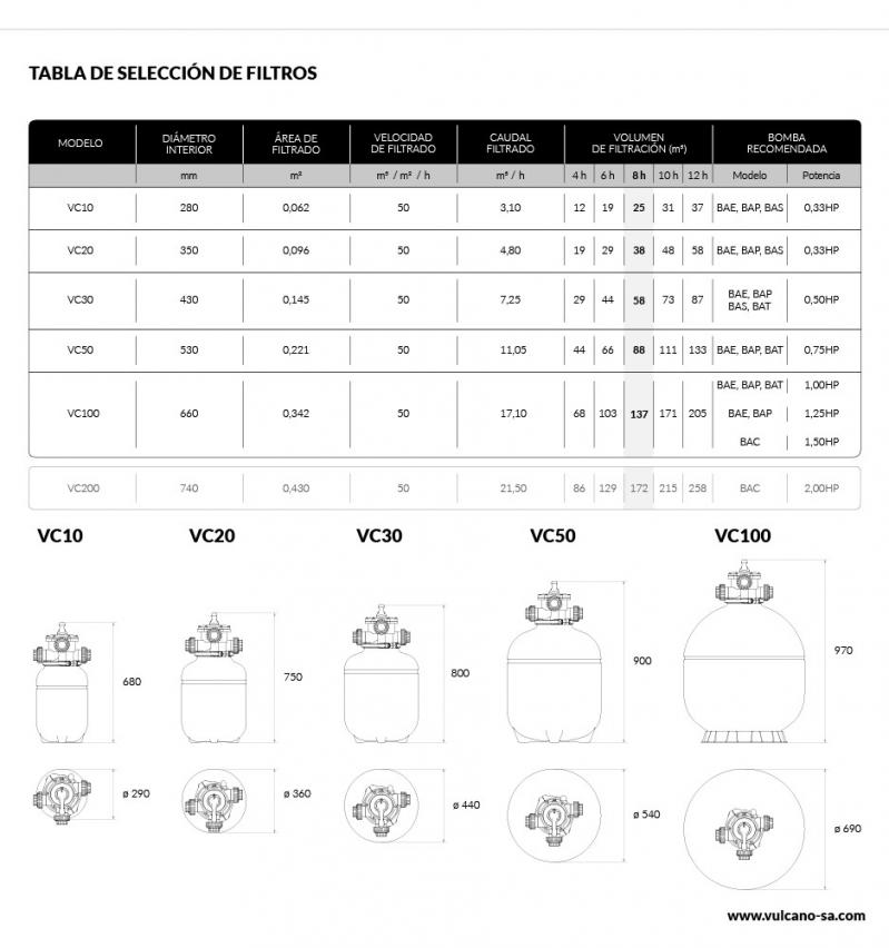 Filtro para piscina VC-10 Vulcano Cód 139910