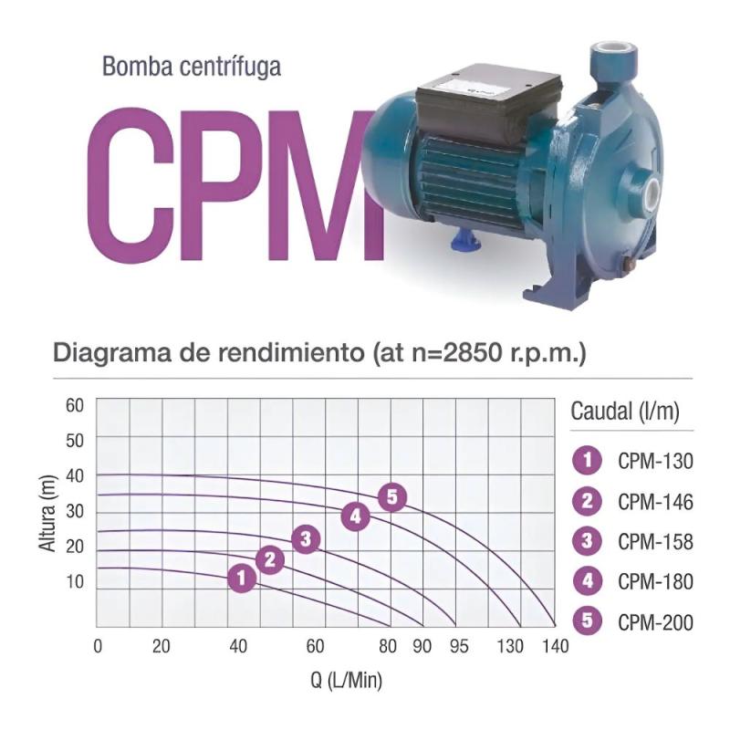 Bomba Centrifuga 0.5hp Pluvius CPM-130 Azul