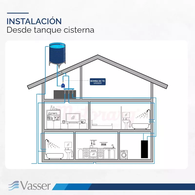 Bomba presurizadora VASSER QCTE26 de 4-6 Baños