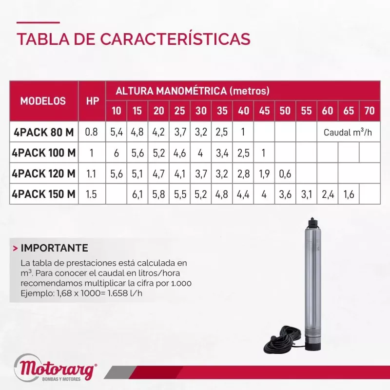 Bomba Sumergible Pozo Motorarg 4PACK80 30 mts Cable 0.8 Hp