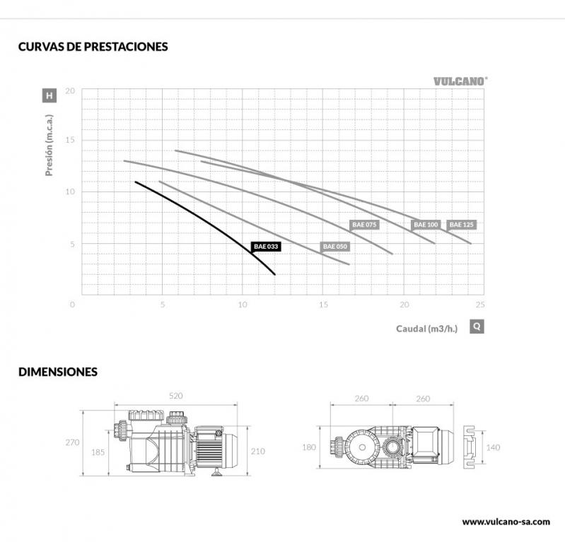 Bomba autocebante BAE 033 Vulcano Cód 106009