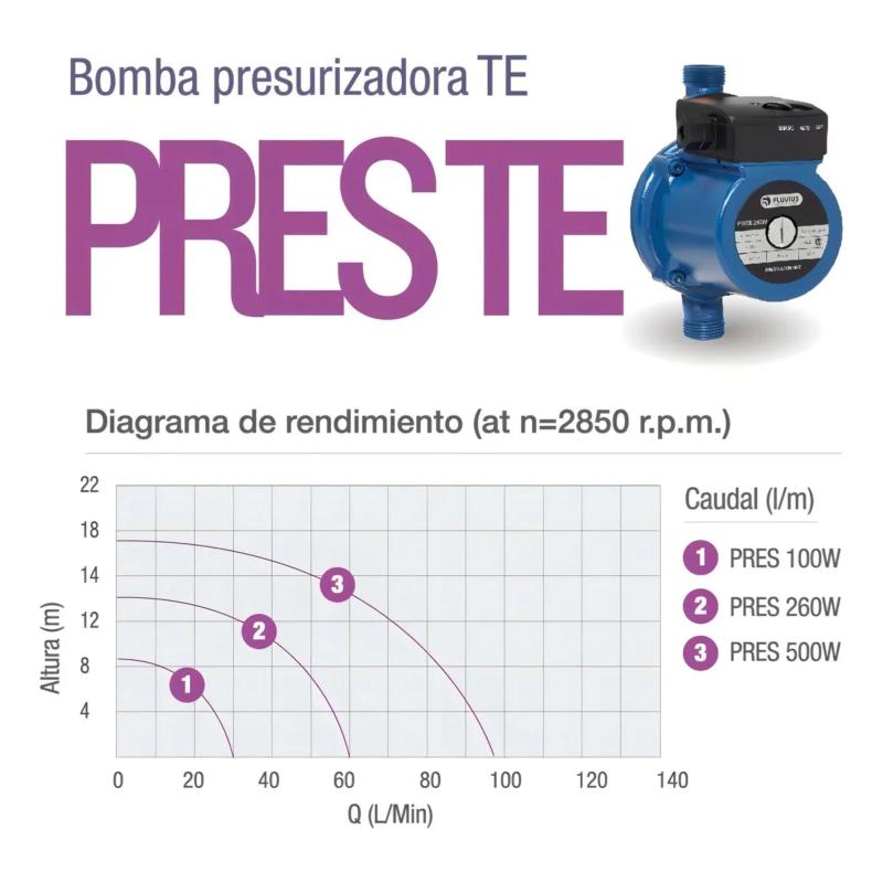 Bomba De Agua Presurizadora 500w Pluvius PRES500W