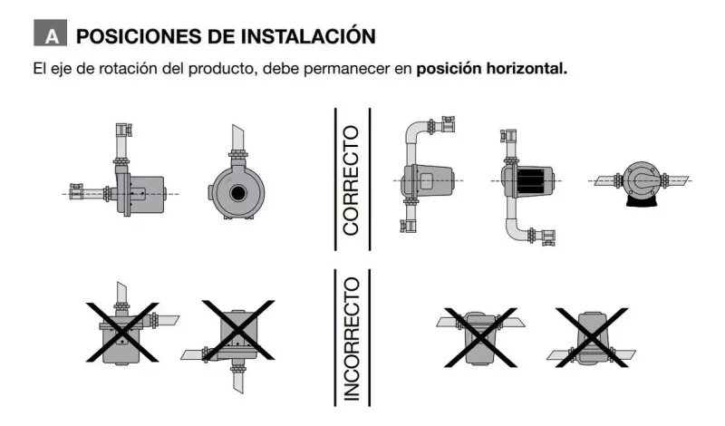 Bomba Recirculadora Línea Sanitaria Rowa 12/1 S