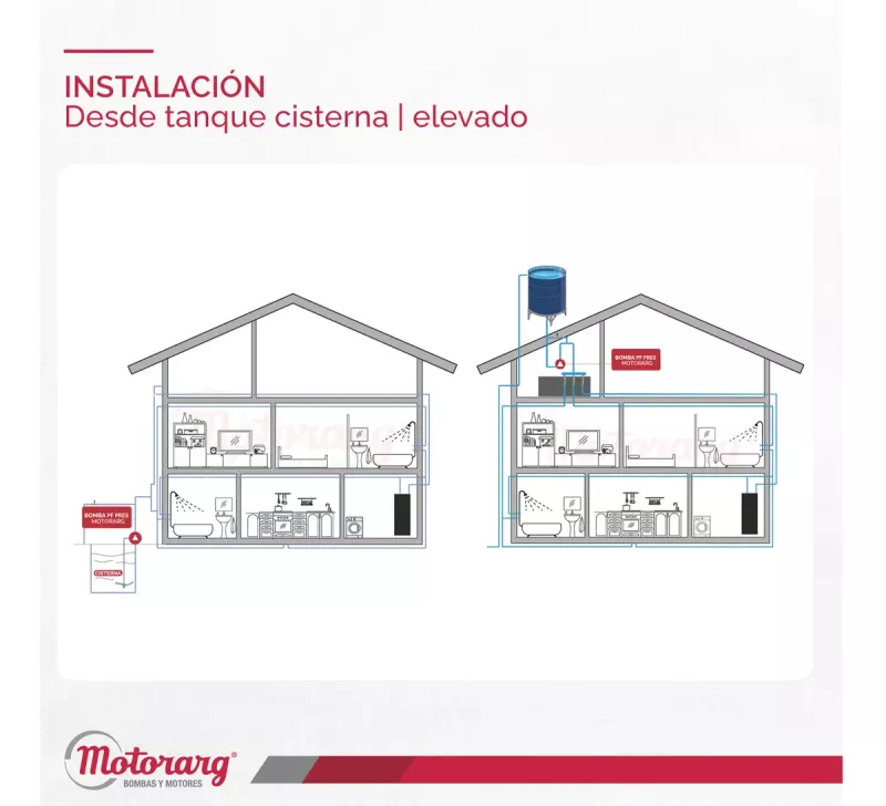 Bomba Agua Presurizadora Motorarg PF Pres 0.5 Hp