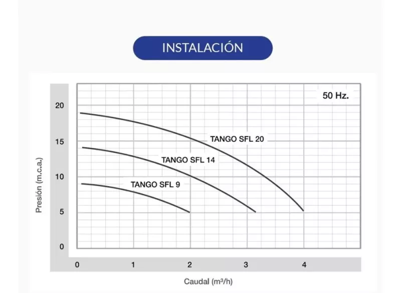 Bomba Presurizadora Rowa Tango SFL 20
