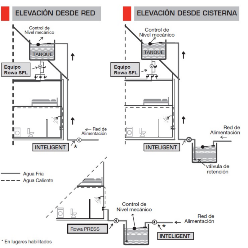 Bomba Rowa Elevadora Inteligente Inteligent 20