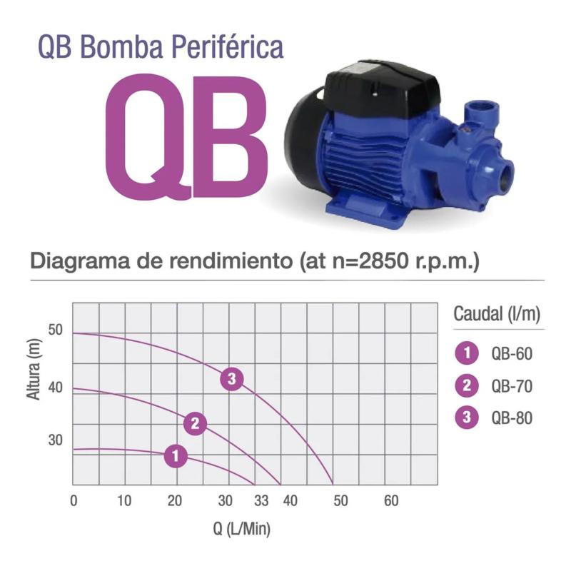Bomba Periférica Monofásica Pluvius Qb-60 0.5hp 50Hz 220V