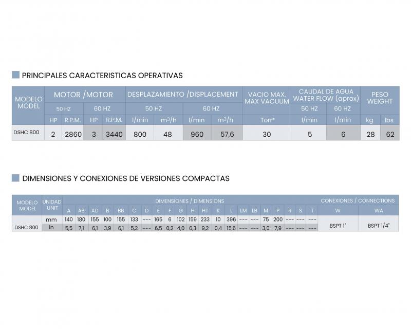 Bomba de vacío Dosivac DSHC 800 Anillo Hidráulico 50 Hz