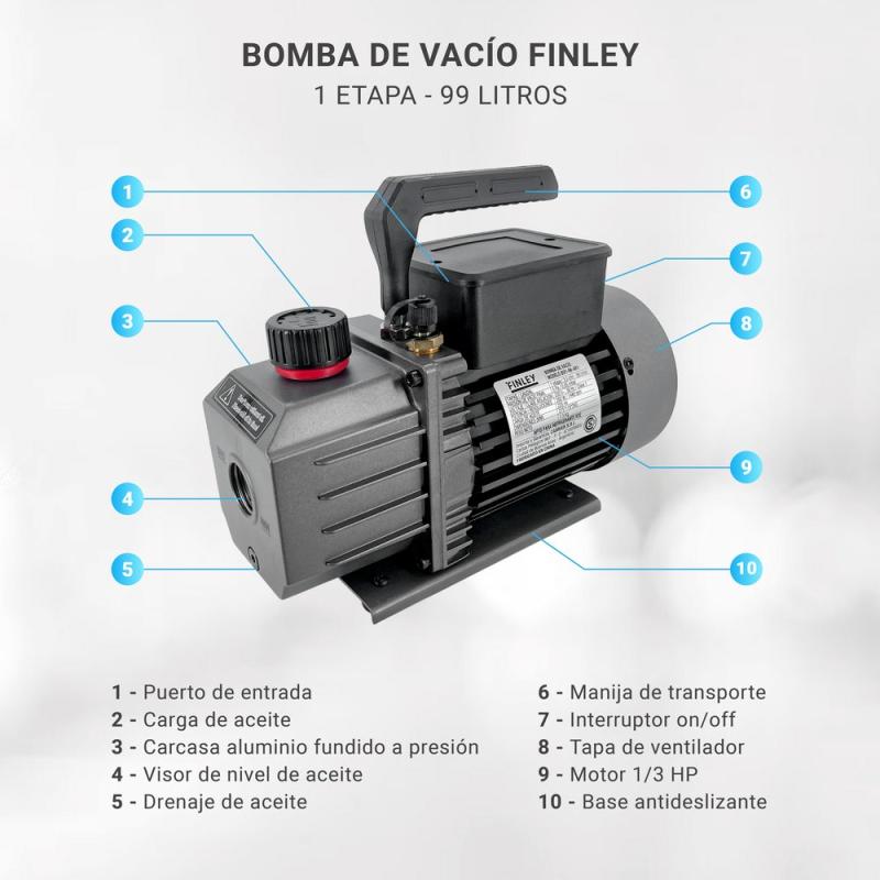 Bomba De Vacio Finley 1 Etapa 99 Litros R32 Refrigeracion