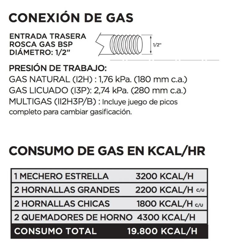 Cocina Industrial Sol Real 537-MGV 5 Hornallas Rejas de Fundición - Visor