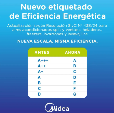 Heladera Midea Silver Top Mount 240 L Mdrt333fge50a Gris