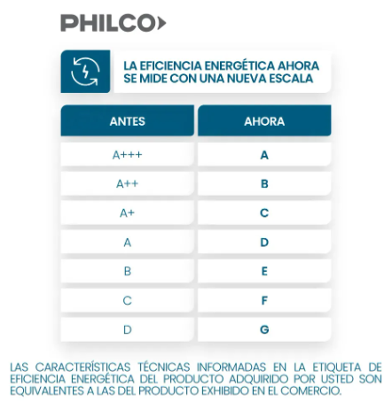 Lavarropas Philco 11 Kg Inverter Dark Grey PHLF111DGN2