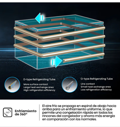 Freezer Horizontal Hisense 142l Congelación Rápida CF1N144NEW