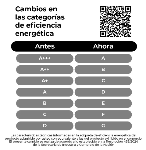 Heladera Smartlife con Dispenser No Frost Inverter 354L SL-RNF370SDINV