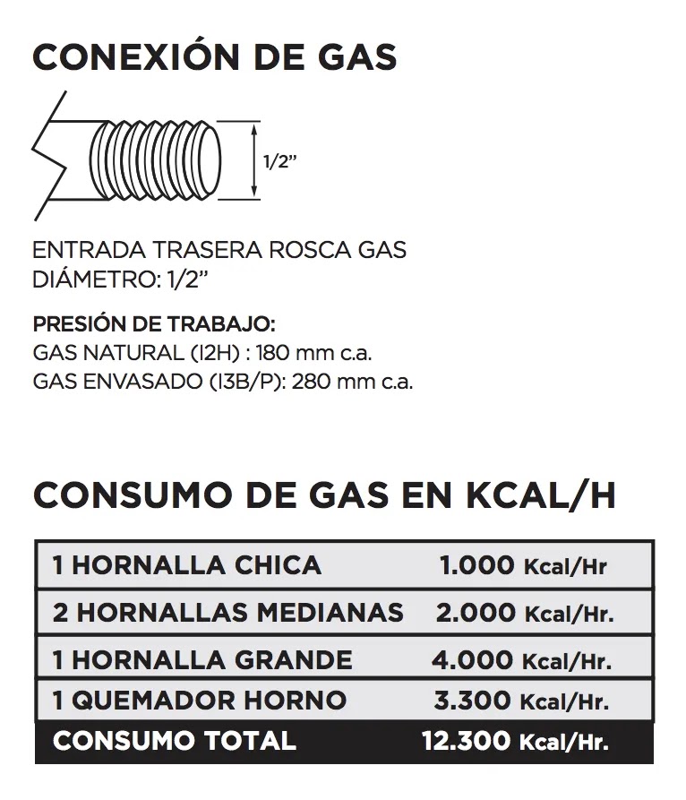 Cocina Industrial Sol Real 535 4 Hornallas Rejas Fundicion