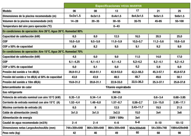 BOMBA DE CALOR WEGA INVERTER 17 - CAPACIDAD DE CALEFACCION 17 KW