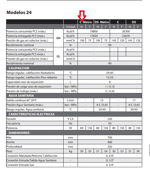 Caldera Peisa Diva Unica Metro 24 GN Tiro Natural 19800 Kl/h (Consulte Stock)