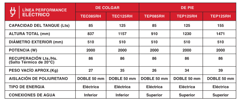Termotanque Rheem Eléctrico Pie 155 lts 220v