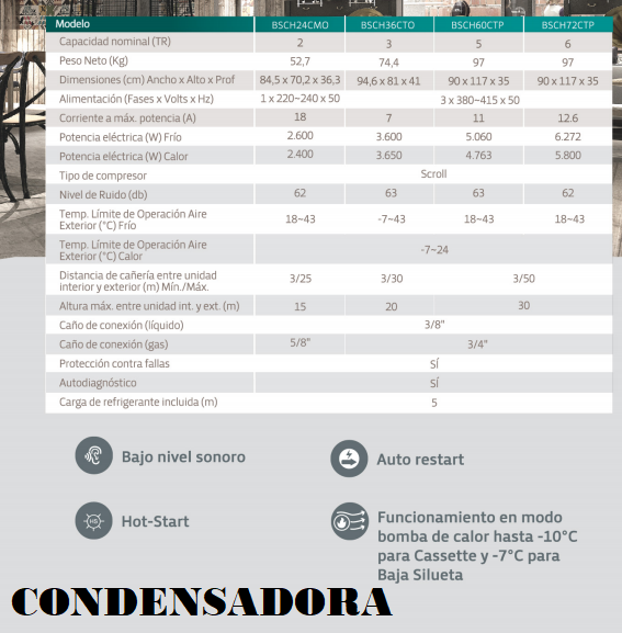 Aire Baja Silueta BGH On/Off 3 Tn Frío Calor 9.000 Frigorías