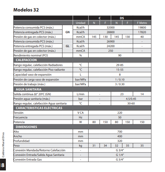 Caldera Peisa Duo Tiro Natural De 32.000 Kcal/h Doble Servicio (Consulte stock)