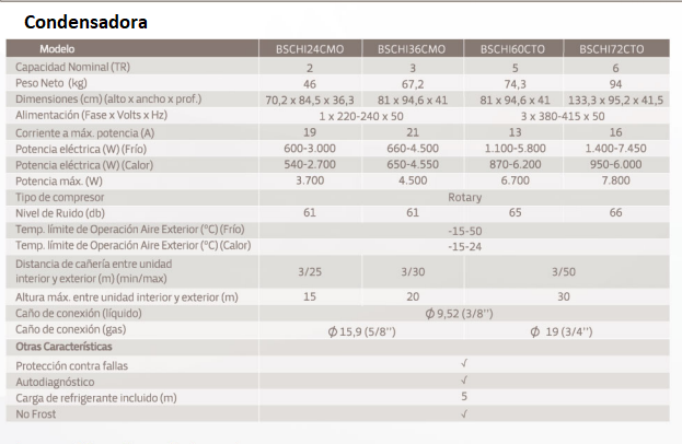 BAJA SILUETA INVERTER BGH 060-5 TN F/C