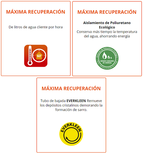 Termotanque Saiar Electrico 125 litros Pie