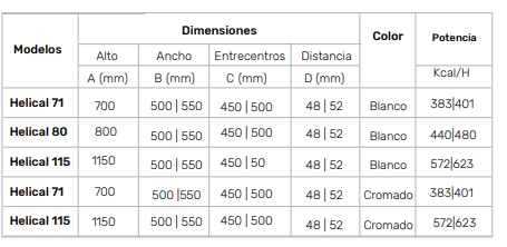 Toallero Euterma Curvo Blanco Euterma 115 X 45
