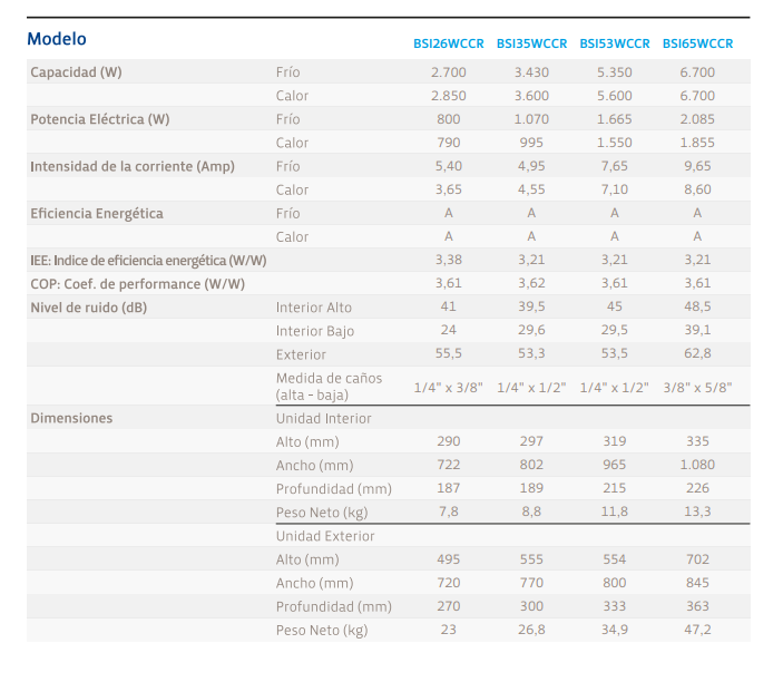 Aire Acondicionado Split Frio Calor BGH Inverter 3000 Frigorías