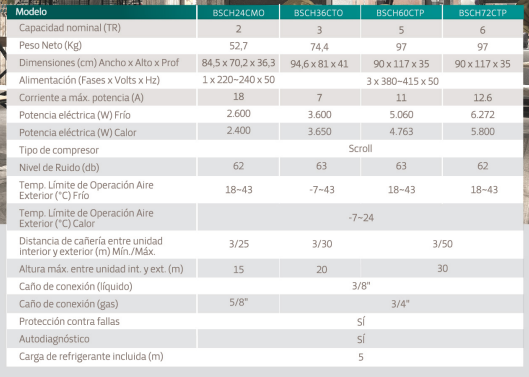 Aire Acondicionado Cassette Frio Calor BGH On Off 6 TN 18.000 fr
