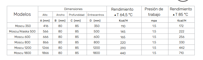 Radiador Euterma Moscú 500 x Elemento