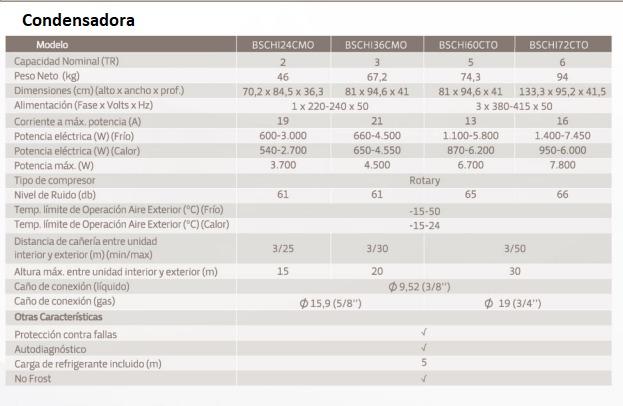 PISO TECHO INVERTER BGH 6TR F/HOR F/C