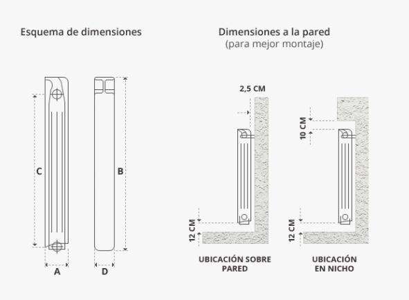 Radiador Peisa Tropical T500 6 Elementos