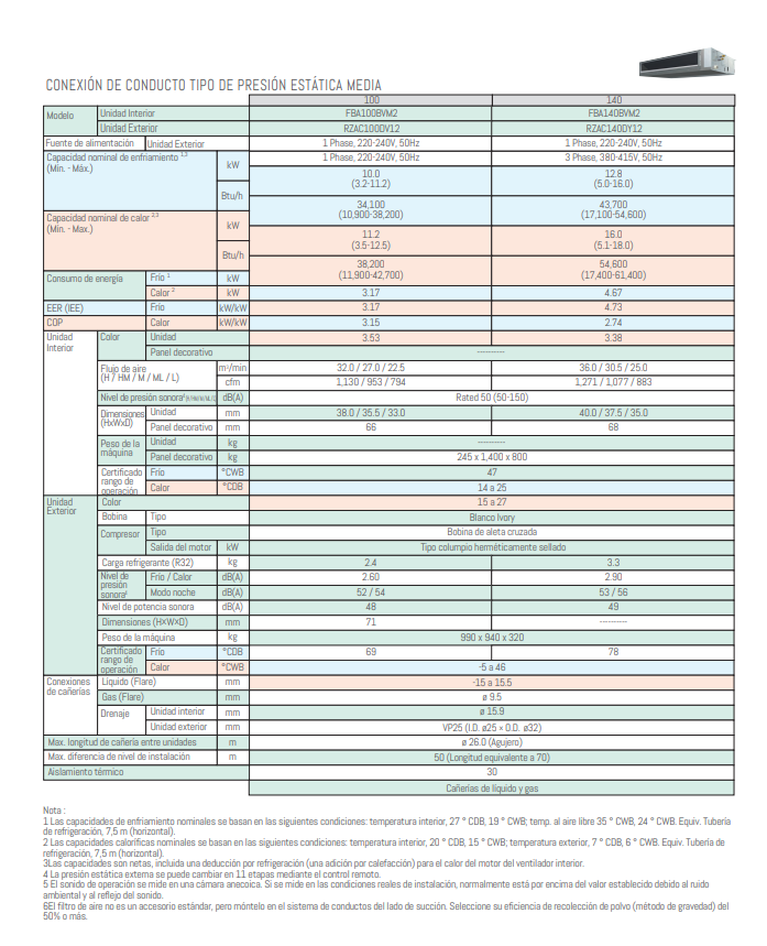 Aire Baja Silueta Daikin Sky Air Inverter 5 TN