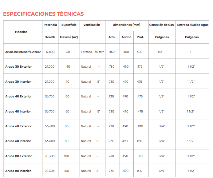 Climatizador Euterma Aruba 60 Gas Natural Para Exterior