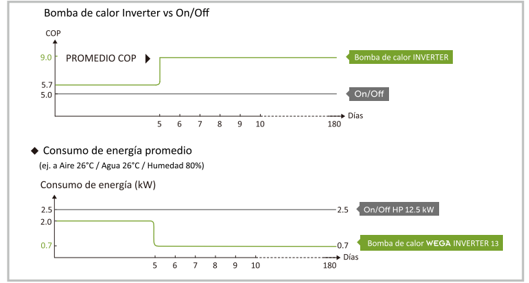 Bomba De Calor Wega Energy 25 Kw