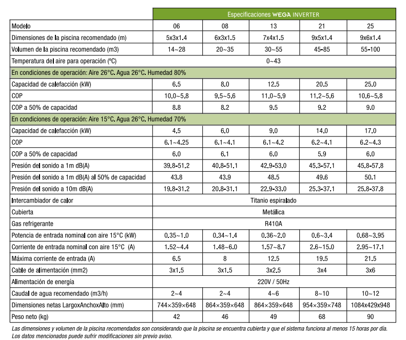 Bomba De Calor Wega Energy 25 Kw