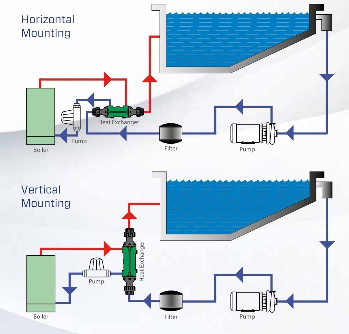 INTERCAMBIADOR DE CALOR EC80-5113-1S 25KW