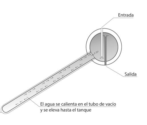 TERMOTANQUE SOLAR ATMOSFERICO 300 L PEISA COMPLETO