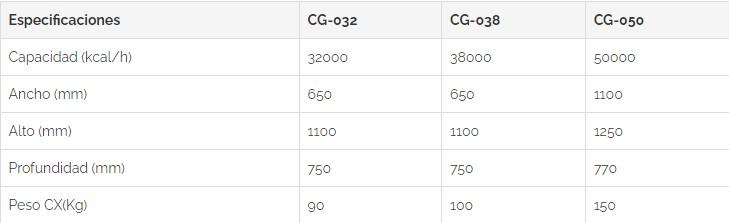 CALEFACTOR PARA CONDUCTOS WESTRIC CG-050 50.000 KLH 220V (30 DIAS POR PEDIDO)