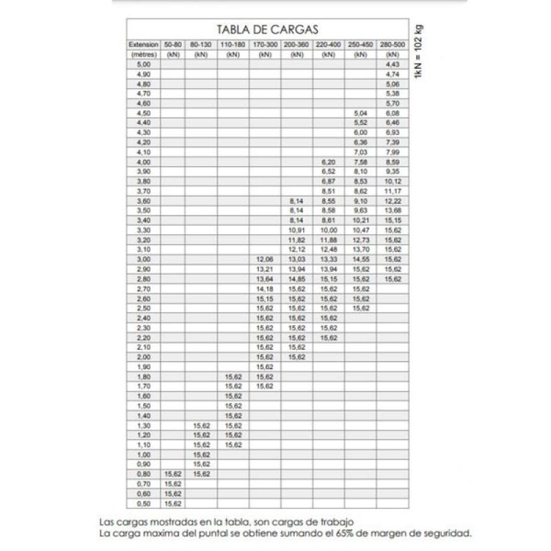 Puntal Metálico De 2000mm a 3600mm