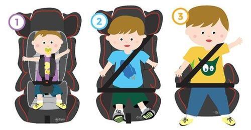 BUTACA BOOSTER 3 en 1 GRACO OK Baby 9 a 36 Kg.