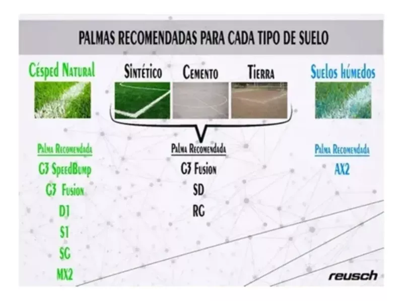 Guantes Arquero Reusch Attrakt Pro