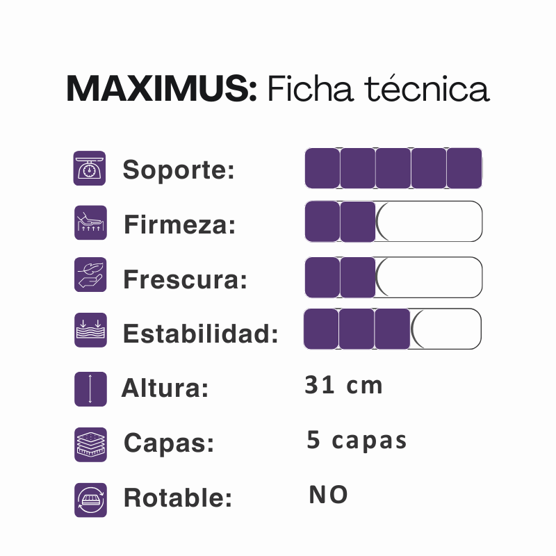 Colchón Springwall Maximus Queen 160x200 Resortes Pocket 130 Kg
