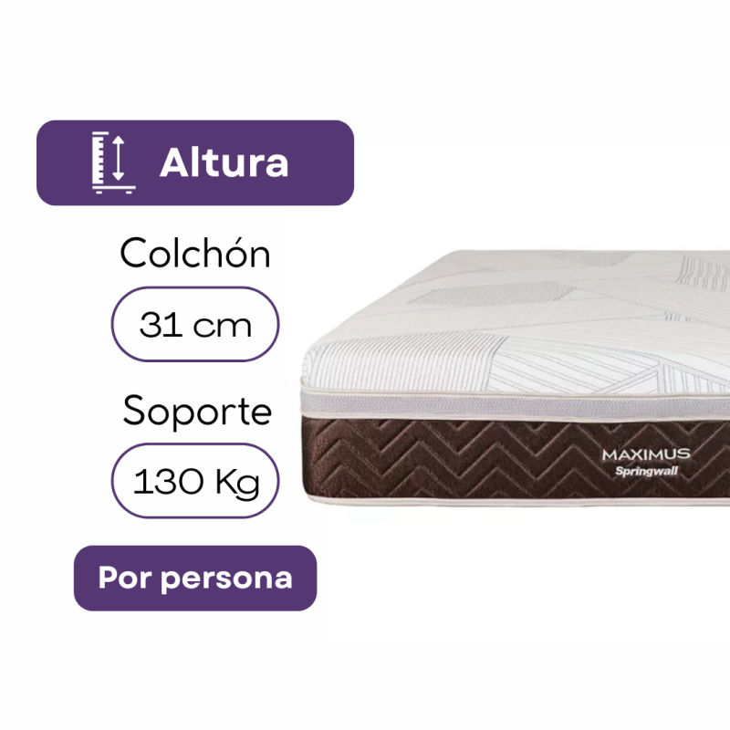 Colchón Springwall Maximus Queen 160x200 Resortes Pocket 130 Kg