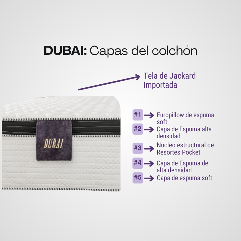 Conjunto Sommier Sueño Dorado Dubai 140x190 Resortes Pocket 130 Kg